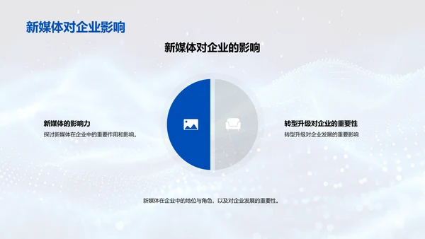 新媒体转型策略分享PPT模板
