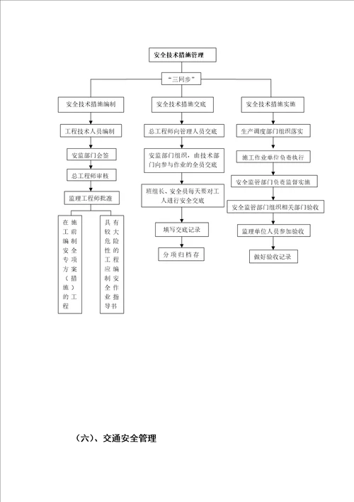 安全管理工作业务流程图