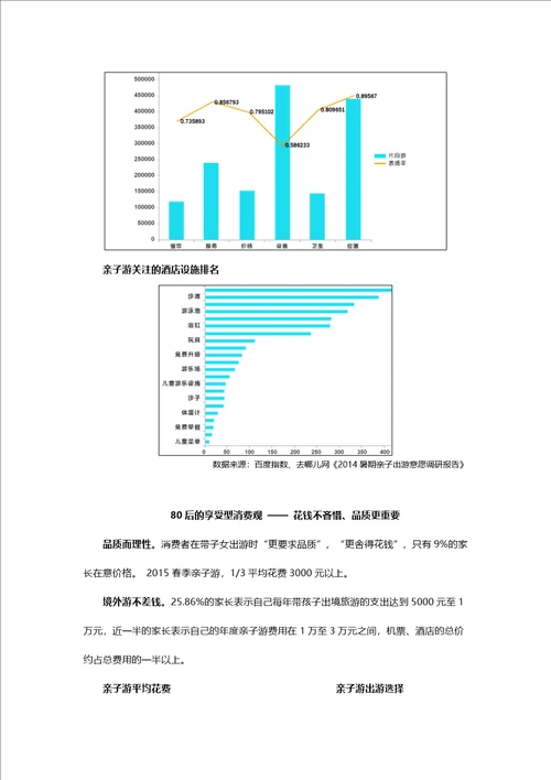 亲子旅游题研究一亲子游的市场态势