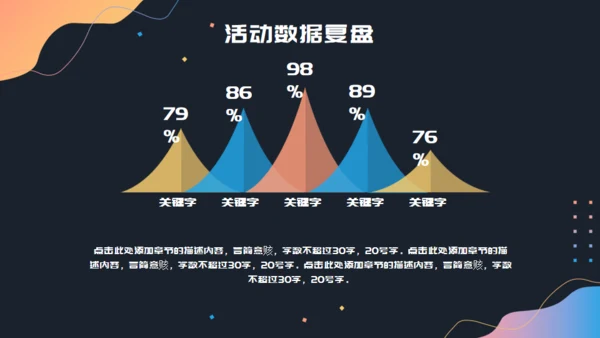 活动复盘数据分析报告通用PPT模板
