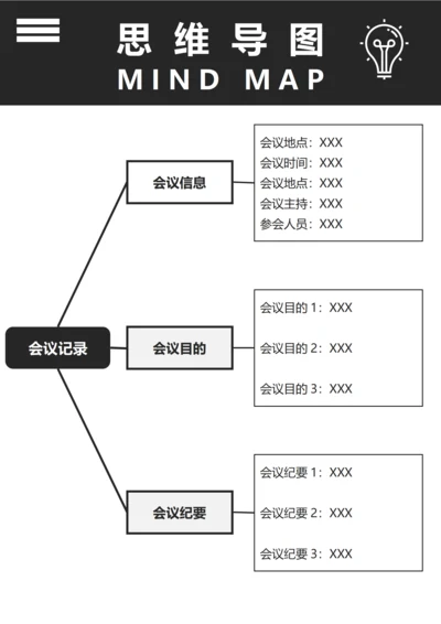 思维导图(会议记录纪要)
