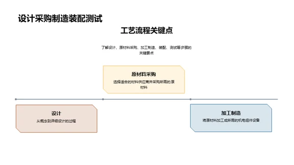 未来科技赋能机电制造