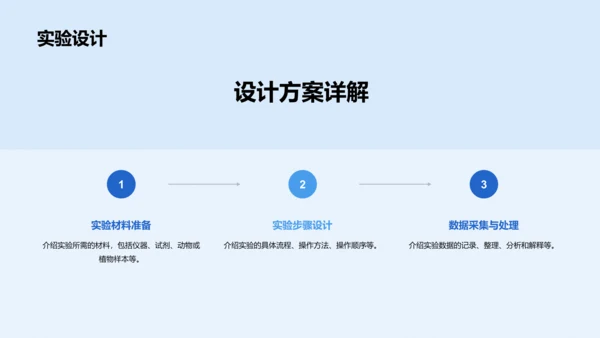 蓝色商务现代生物医疗课题研究报告PPT模板