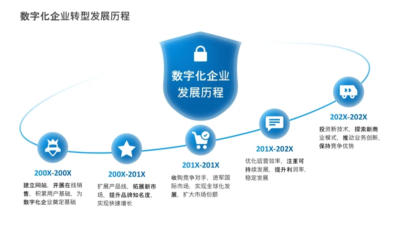 项目进展-蓝色简约风5项时间轴