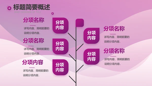 高端紫色工作汇报商务动态PPT