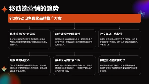 橙色酸性风通用行业品牌营销推广方案PPT模板