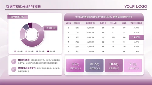 紫色简约风数据可视化PPT版式合集