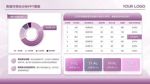 紫色简约风数据可视化PPT版式合集