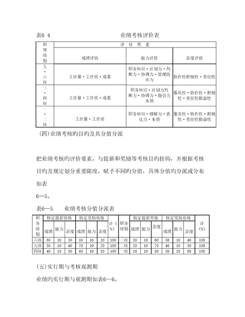 公司员工绩效考评