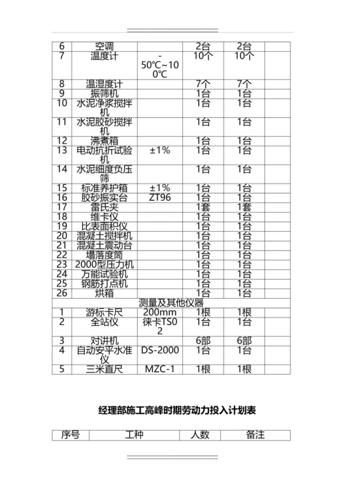 XX公路大桥施工总体进度计划.docx