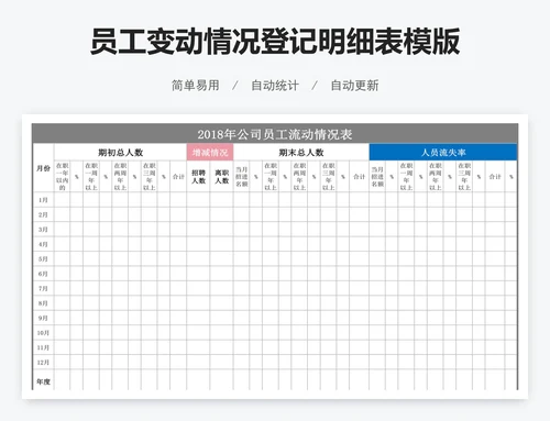 员工变动情况登记明细表模版