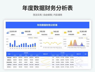 年度数据财务分析表