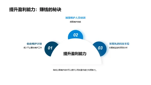 公路维护成本革新策略