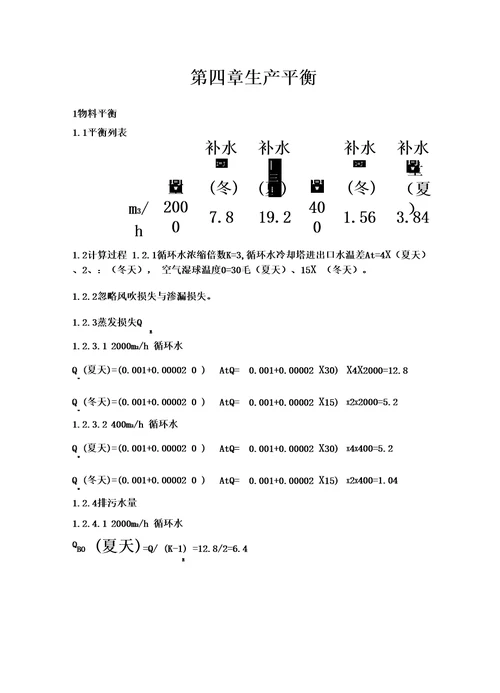 循环水岗位操作规程引导23页