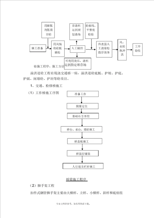 溢洪道工程专项施工方案