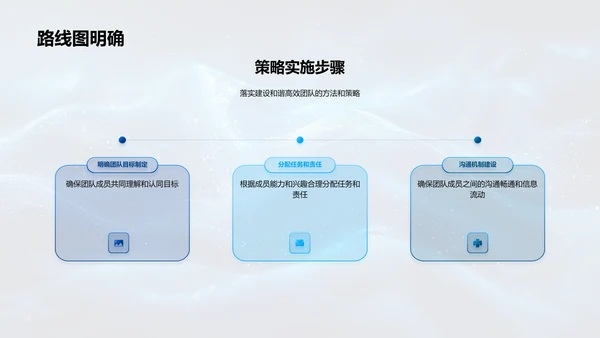 银行团队协作培训