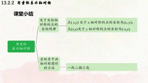 人教版数学八年级上册13.2.2  用坐标表示轴对称课件（共21张PPT）