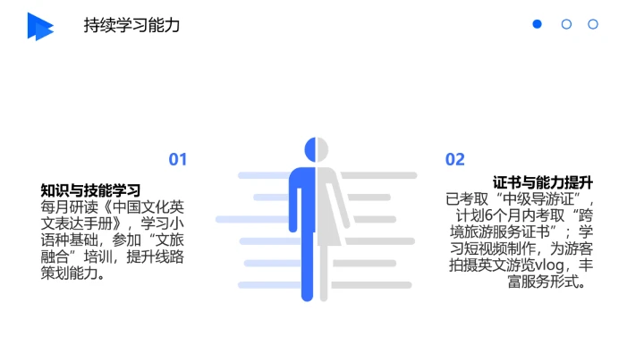 英语专业大学生求职综合能力展示职业生涯规划通用PPT模版