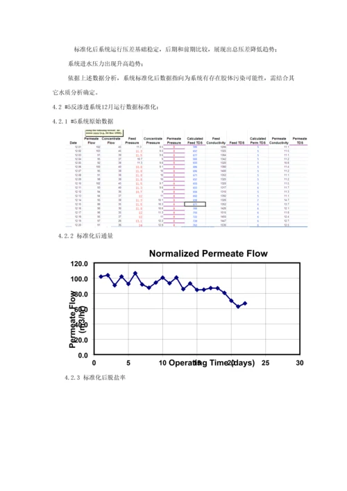 反渗透产水率下降原因分析及改进标准措施.docx