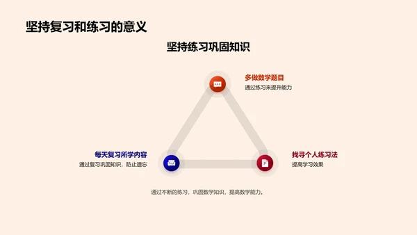 数学学习实用策略PPT模板