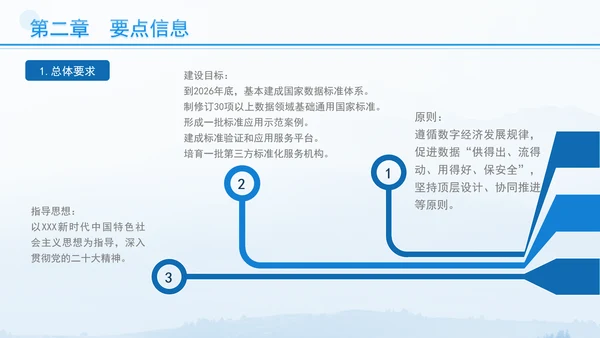 国家数据标准体系建设指南要点解读 PPT 课件