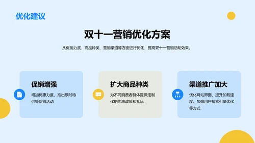 蓝色创意双十一营销策划数据分析与优化PPT模板