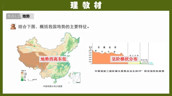 第二章《中国的自然环境》（复习课件26张）-八年级地理上册（人教版）