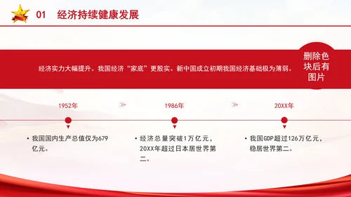 2024年秋季形势与政策第二讲ppt：七十五载迎盛世，砥砺前行续华章