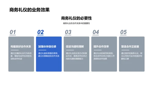 商务礼仪在公司发展中的作用PPT模板