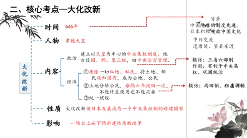 第四单元 封建时代的亚洲国家 单元复习课件