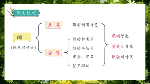 【核心素养】部编版语文四年级下册-10.绿 第2课时（课件）