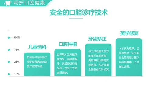 蓝色简约口腔牙科医院介绍工作总结PPT