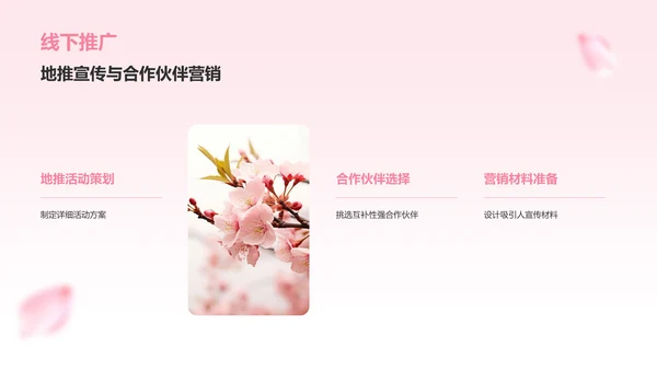 粉色小清新樱花季通用活动策划安排PPT模板
