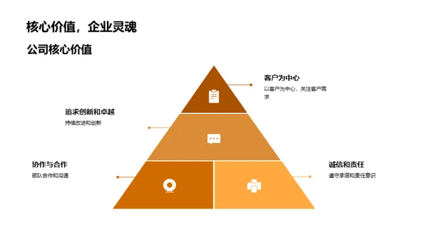 塑造家居企业文化