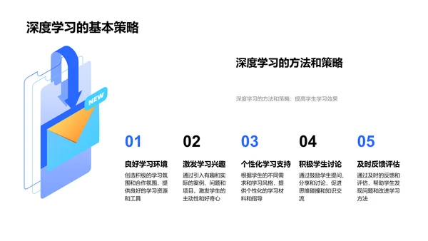 深度学习应用探析PPT模板