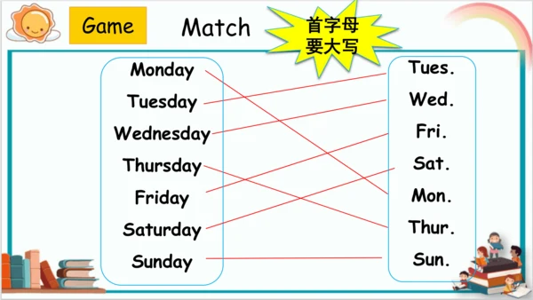 Unit 2 My week Part B & C Read and write & Story t