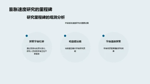 解析宇宙膨胀之谜