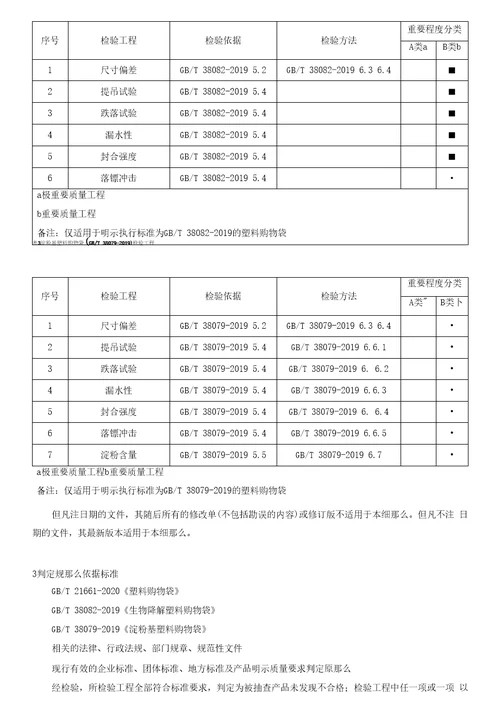 广州市市场监督管理局塑料袋产品质量监督抽查实施细则2022年5月修订版