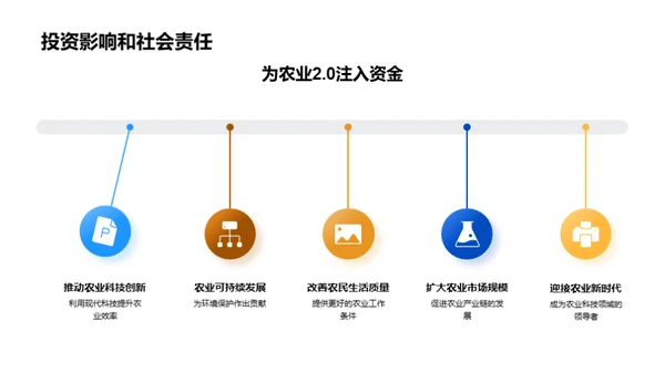 农业创新投资