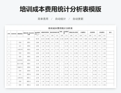 培训成本费用统计分析表模版