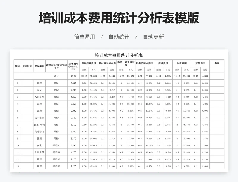培训成本费用统计分析表模版