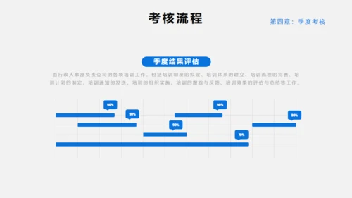 员工绩效KPI考核管理通用PPT模板