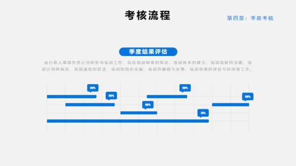 员工绩效KPI考核管理通用PPT模板