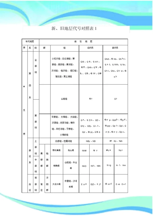 地质年代代号