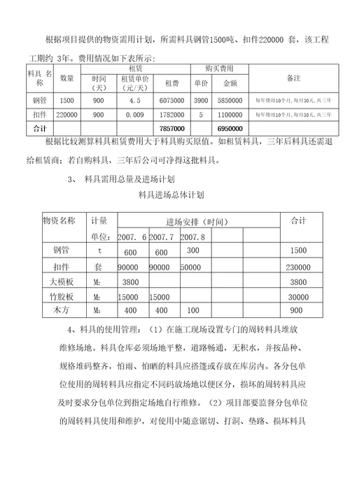 项目物资管理策划书