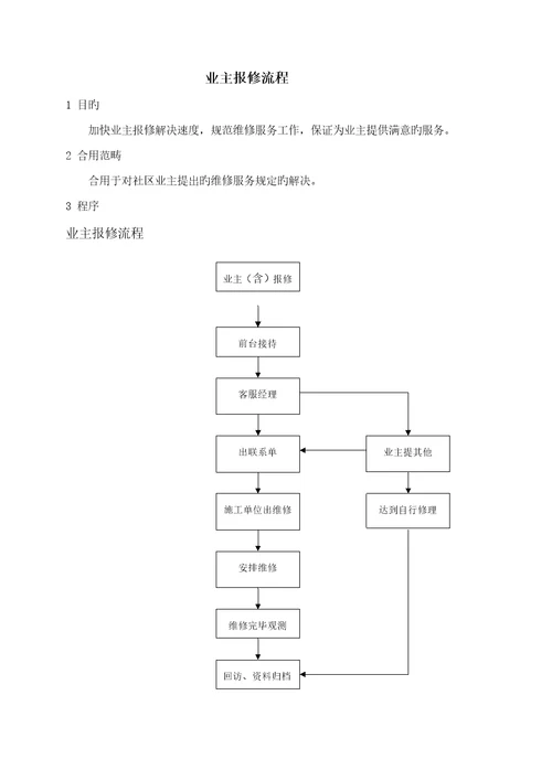 业主报修标准流程示意图