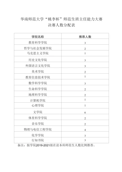 华南师范大学“桃李杯”师范生班主任能力大赛决赛人数分配表.docx