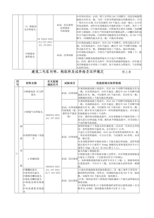 施工现场常见工程材料见证取样要求.docx