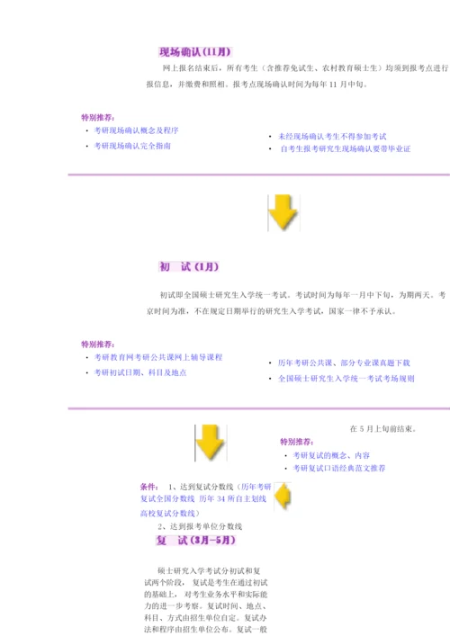 考研流程和时间表.docx