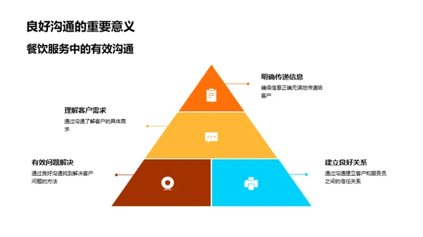 提升餐饮服务质量